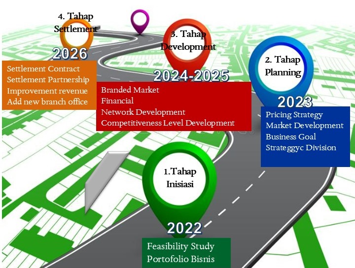 Road Map Lima Poin Tur